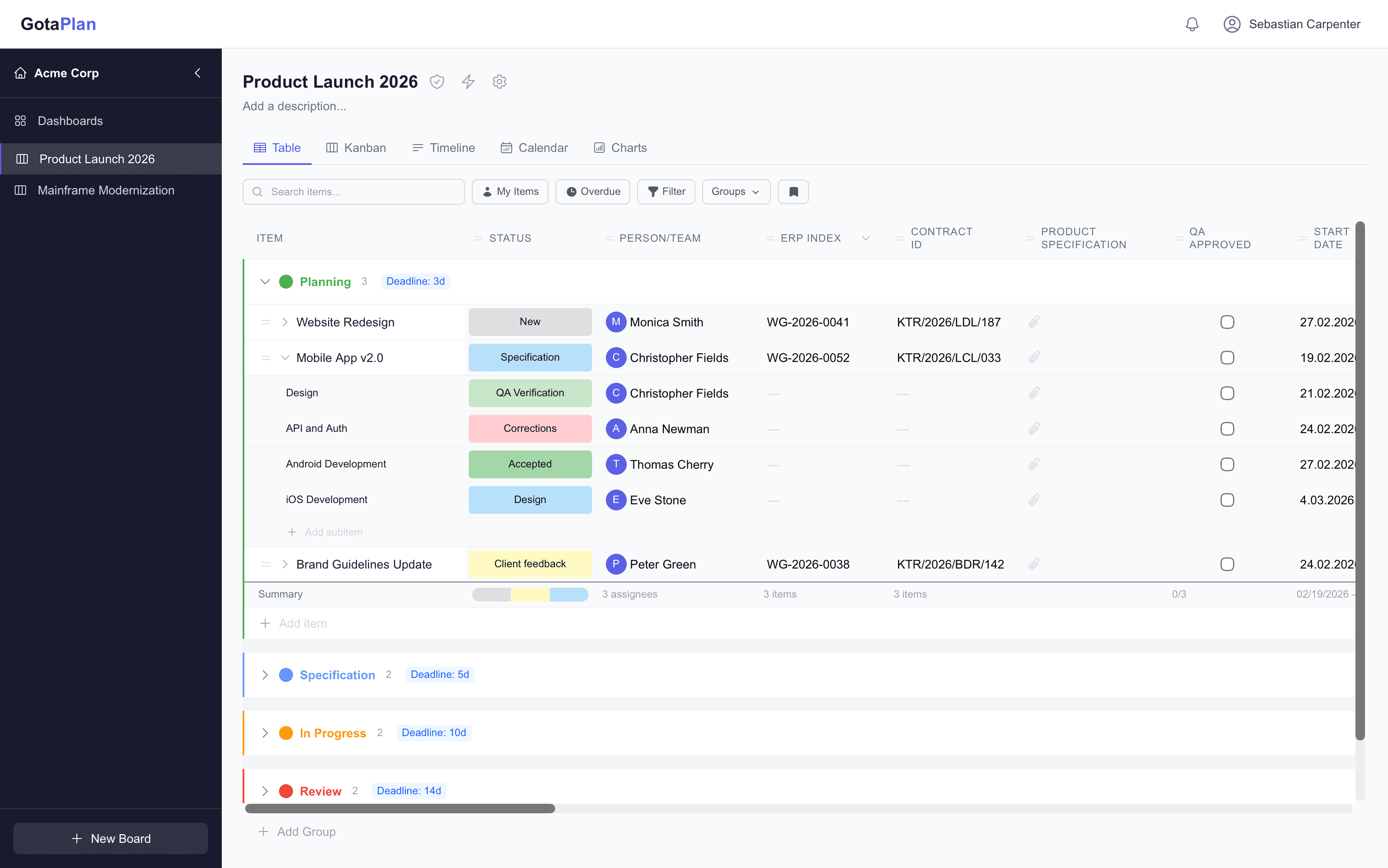 GotAPlan dashboard overview